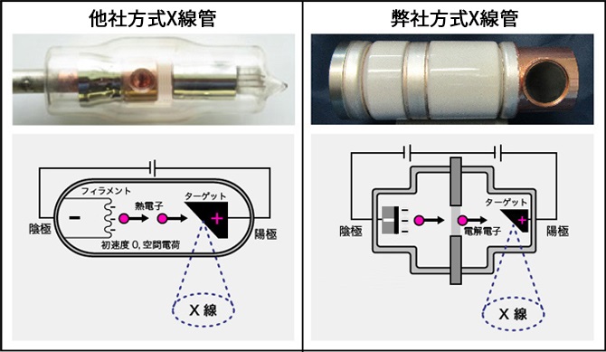 他社と弊社方式の外観と図の比較